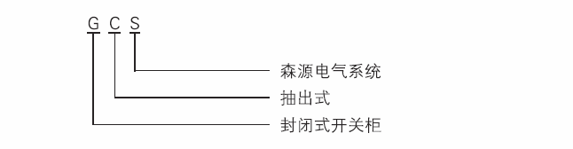 57d0c3d16a035.png GCS型号含义.png