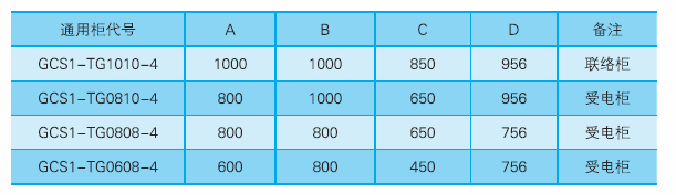 57d0c5e4a9228.png GCS安装规格1.png